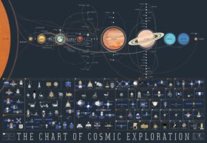 Esplorazione spaziale